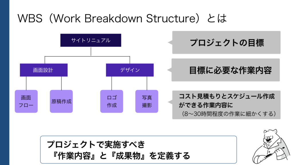 WBSとは