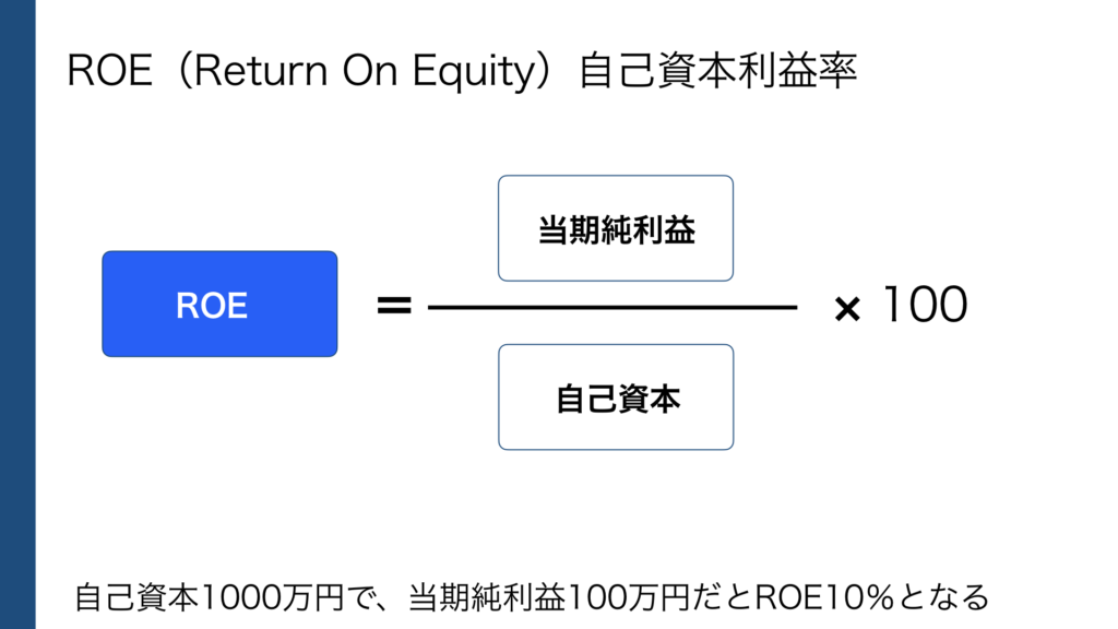 ROEとは、自己資本に対する収益性を表した指標
自己資本利益率(ROE)＝当期純利益÷自己資本×100
ITパスポート資格に最短距離で合格するための攻略ノート