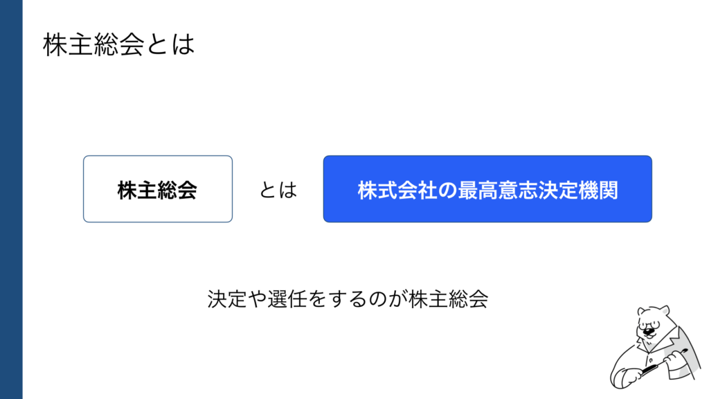 株主総会とは、株式会社の最高意思決定機関です。ITパスポート試験の過去問より