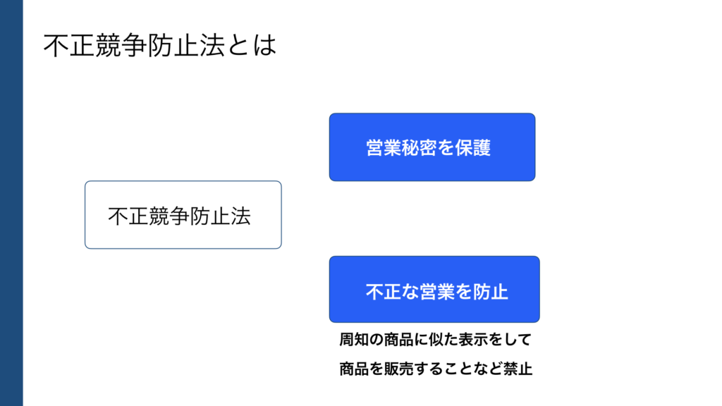 不正競争防止法とは、営業秘密を保護＋不正な営業を防止する 
ITパスポート資格に最短距離で合格するための攻略ノート